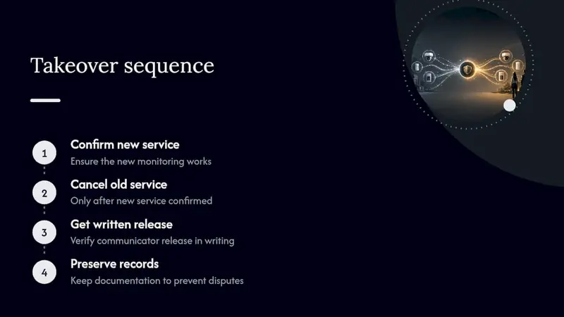 Alarm monitoring takeover handoff sequence